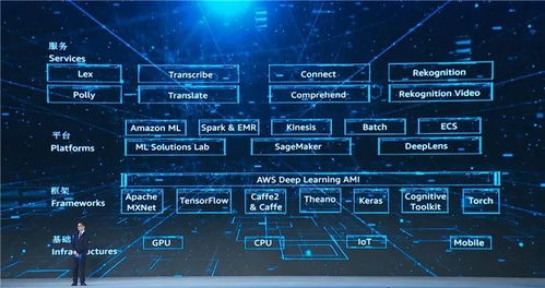 財富看點丨馬云、馬化騰、雷軍齊聚，15項科技成果指向互聯網下半場技術開發新趨勢